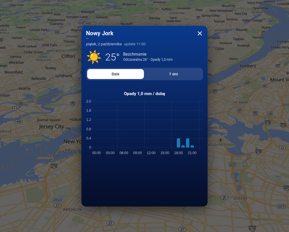 TWeatherChart – podgląd