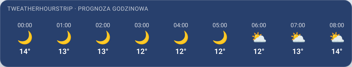 TWeatherHourStrip – podgląd